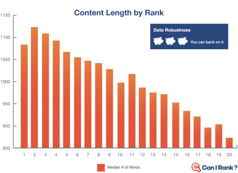 Positive Content Is More Likely To Rank Online If It