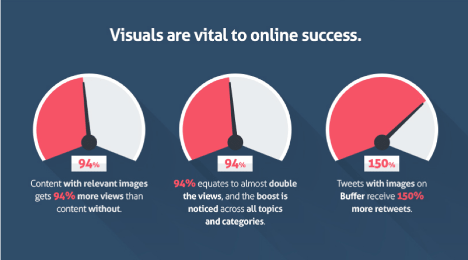 Tipps zum Blogschreiben - Verwenden Sie Visuals