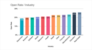 How to Increase Email Open Rates for Your Newsletter (10 Tips)